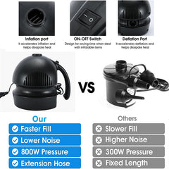 Quick Electric Balloon Pump for Air Mattress Use